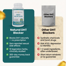 Natural DHT Blocker
